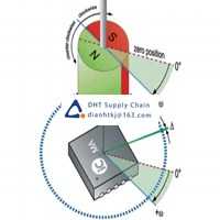 IC Haus IC-MA DFN10 Original New Sensors In stock 
